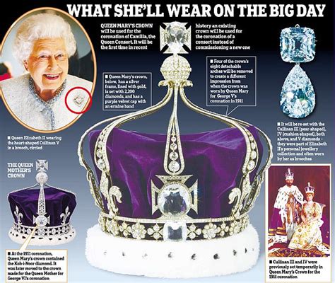 Camilla's decision to wear Queen Mary's Crown at coronation will help avert rows, experts say ...