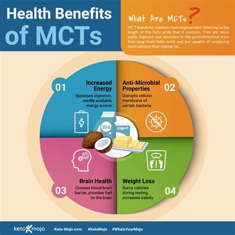 What Is MCT Oil & How It Can Help with Keto Diet? |KETO-MOJO