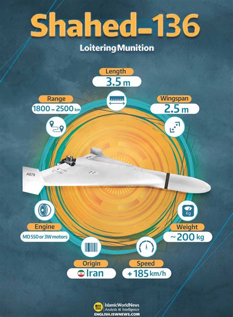 Ukraine’s Air Defence Shot Down 60% of 86 Iranian Shahed-136 Kamikaze Drones That russia ...