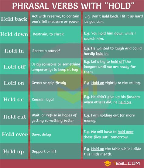 8 Common Phrasal Verbs with Hold • 7ESL