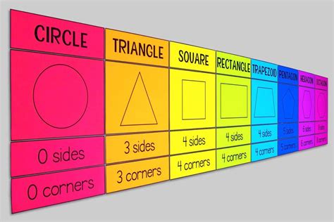 1st grade shapes posters – two dimensional shapes bulletin board – math ...