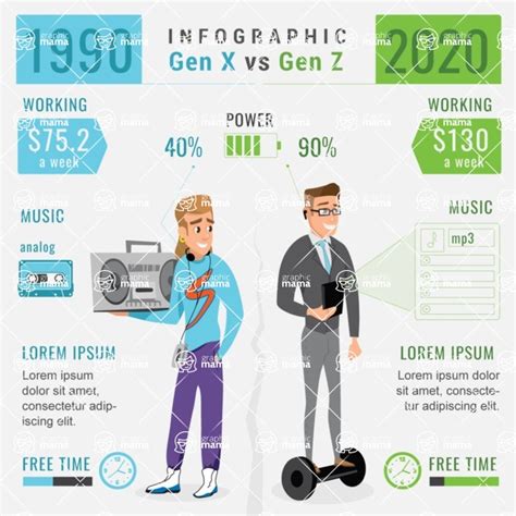 Generation X vs Z Comparison Infographic Template | Infographic ...