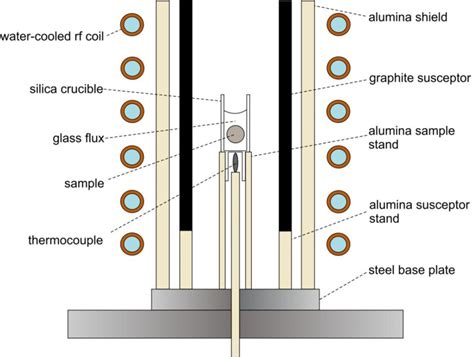 Mechanical behaviour of rapidly solidified copper: Effects of undercooling and strain rate ...