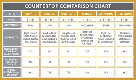 Kitchen Countertop Materials Cost Comparison – Juameno.com