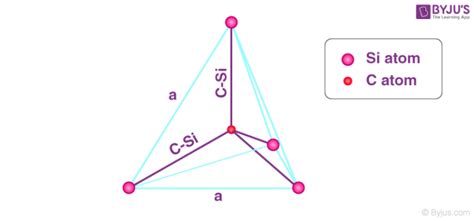 Silicon Carbide - Structure, Properties, and Uses of SiC