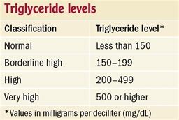 How To Cut Your Triglycerides in Half...Without Lovaza or Fish Oil - Part 2 - OmegaVia