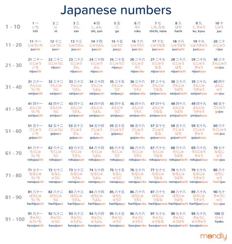 Count In Japanese - A Complete Guide To Japanese Numbers