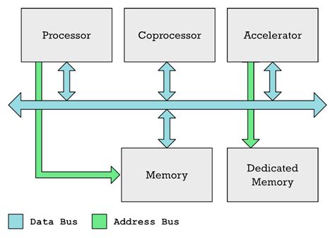 The Secret Apple M1 Coprocessor. Developer Dougall Johnson has through ...