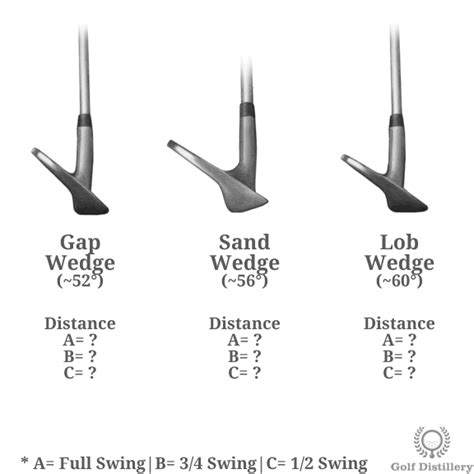 Pitch Shot Distance Control - Pitch It Close - Free Online Golf Tips