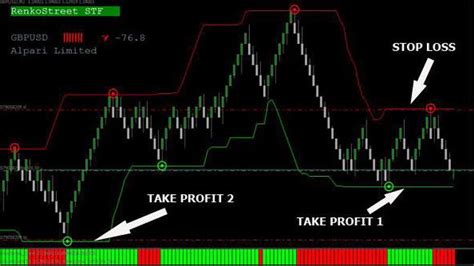 Renko Street V3 Trend No Repaint Indicator Trading System For MT4