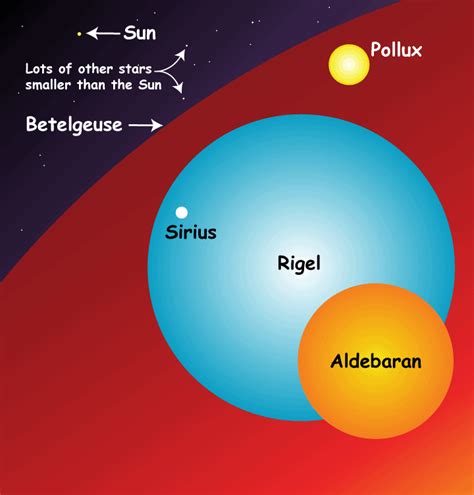 How Big Is The Sun, and How Long Would It Take To Walk Around It?