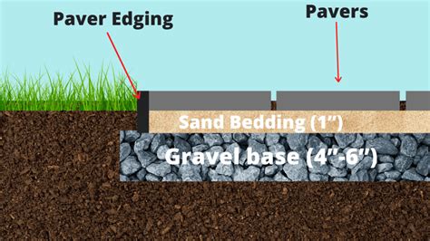 DIY PAVER PATIO - Easy DIY Paver Patio Ideas - AT Improvements