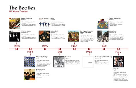 Beatles Timeline on Behance