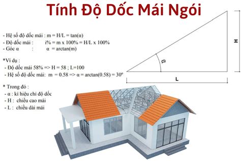 Độ dốc mái ngói đạt CHUẨN có quan trọng hay không?