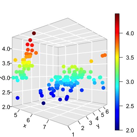 how to plot 3d graph in python