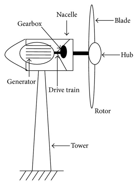 Wind Turbine Drawing at GetDrawings | Free download