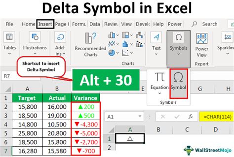 Delta Symbol in Excel - What Is It? Symbol, Methods and Template.