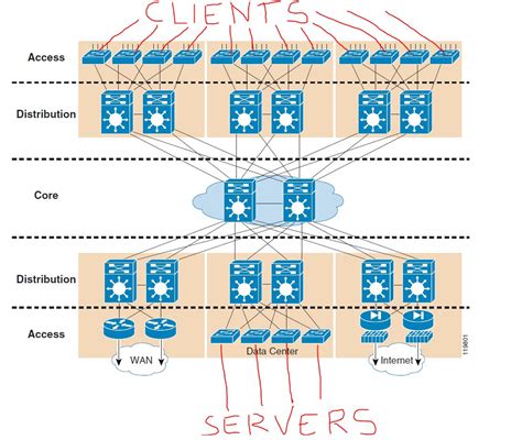 Solved: L2/L3 Switch configuration | Experts Exchange