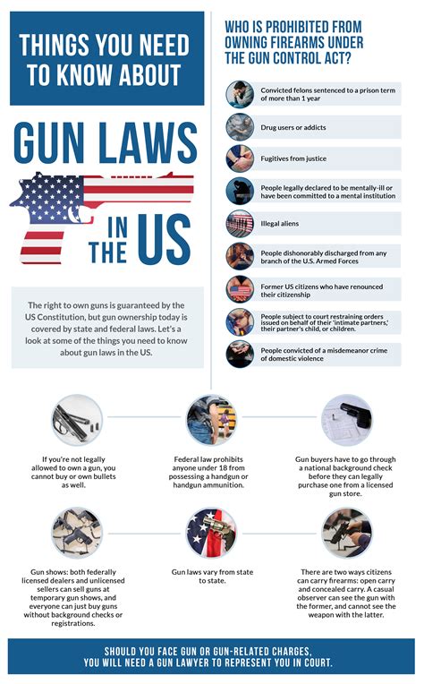 How Federal Gun Background Checks Work | Tennessee Gun