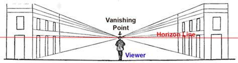 Perspective Drawing - An Easy Lesson in 1 Point Perspective - How to Draw Step by Step Drawing ...