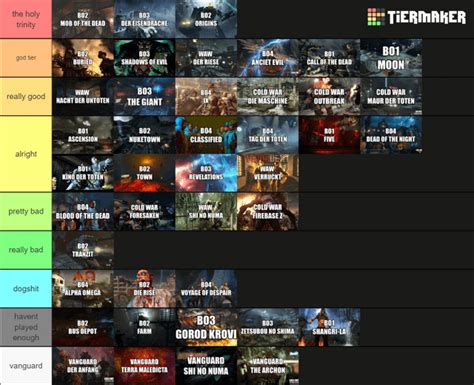 treyarch zombies map tierlist : r/tierlists