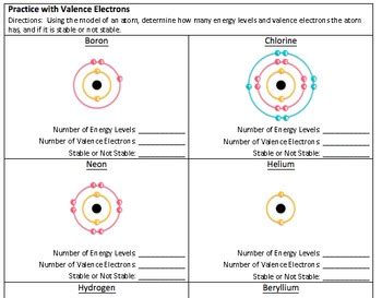 Chemistry: Part 1 Unit - Atoms, Valence Electrons, and Reactivity