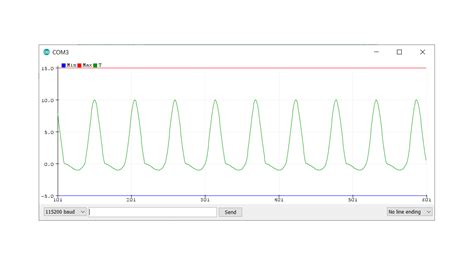 radius Inflate Interpretation arduino serial plotter settings Convenient heart Lionel Green Street