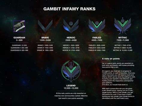 Double Infamy In Destiny 2 Starts Today