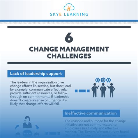 6 Change Management Challenges