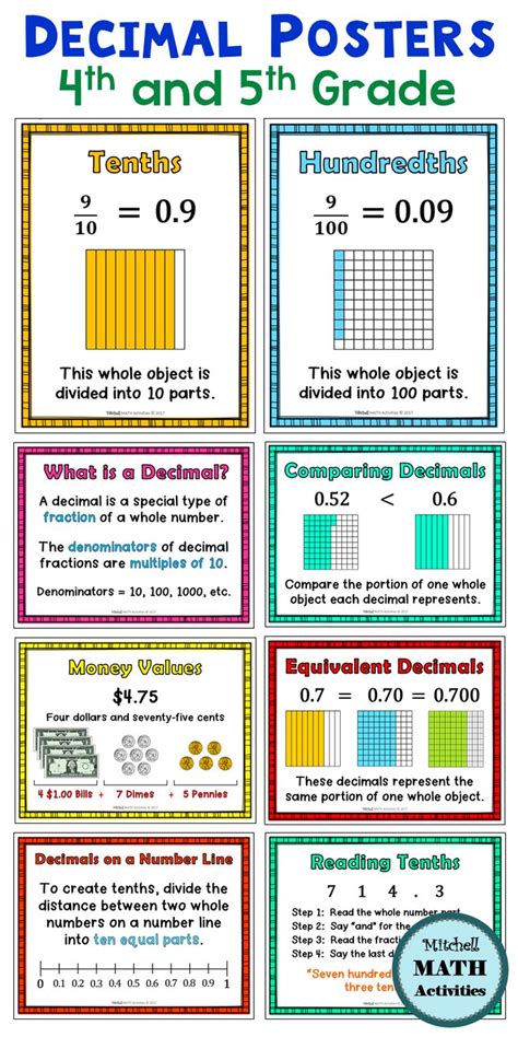 Decimal Posters and Digital Books | Math Reference Sheets for Decimals ...