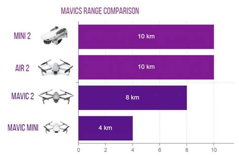 DJI Mini 2 Vs Mavic Air 2 (FULL Table Comparison) Which One?