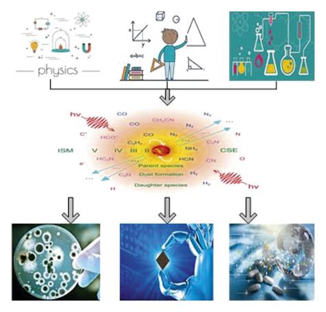 Related fields of molecular dynamics. | Download Scientific Diagram