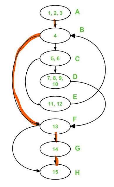 Various examples in Basis Path Testing - GeeksforGeeks