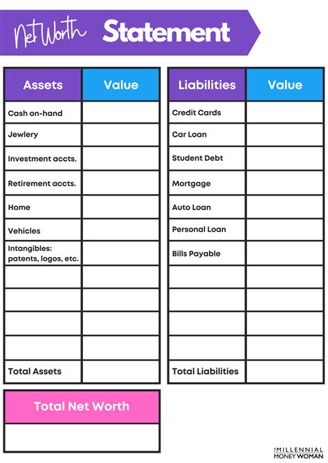 How to Create a Personal Net Worth Statement [Free Template]