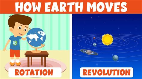 How Earth Moves? | Rotation & Revolution of Earth | Formation of Solar ...