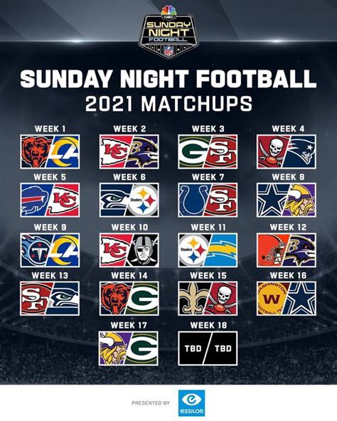 Full Sunday Night Football schedule : r/nfl