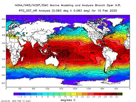 NCEP SST Analysis