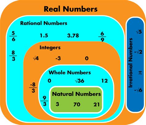 What are Irrational Numbers in Math? (Definition & Examples) - BYJUS