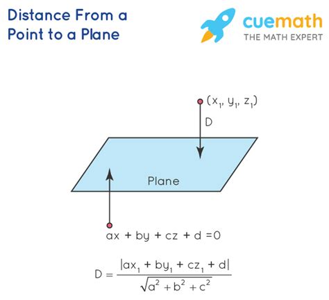 Distance Formula - Derivation, Examples | All Distance Formulas in Maths