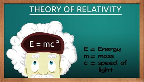 Theory of Relativity by Albert Einstein - Physics | Mocomi Kids