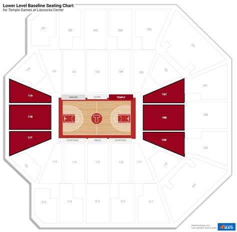 Liacouras Center (Temple) Seating Guide - RateYourSeats.com