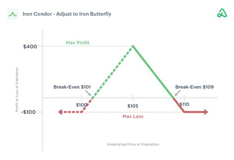 Iron Condor Options Strategy [Download Your Free Guide]