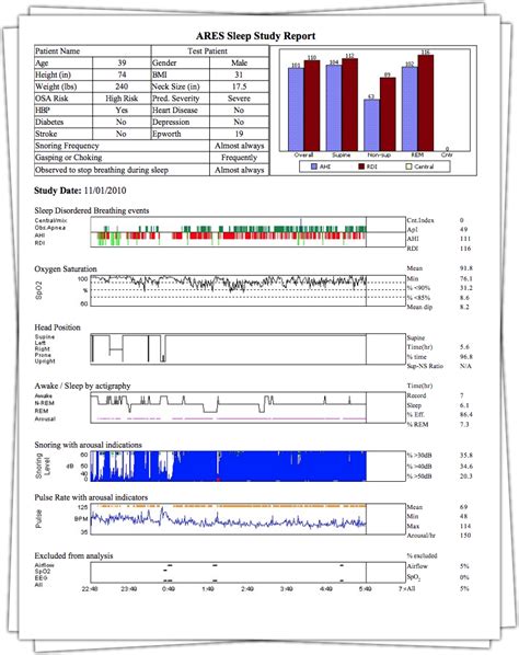 Home Sleep Test – ISD Health Solutions – Trinidad & Tobago Sleep Apnea