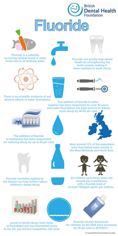 Fluoride | Childrens Teeth | Gravesend Kent PMA Dental Care