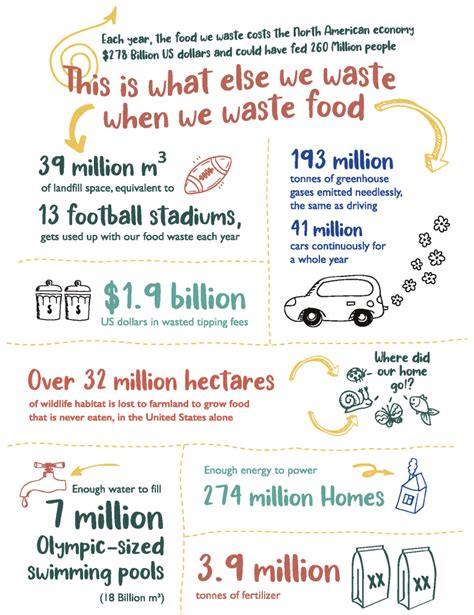 Food Waste, the environment + Climate Change | Food Matters Action Kit