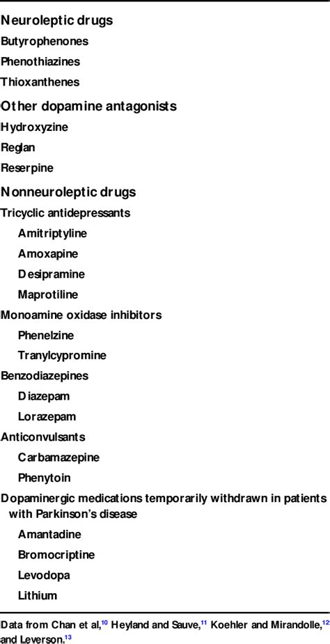 Neuroleptic Malignant Syndrome: A Brief Review | Semantic Scholar