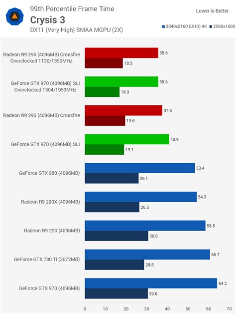 Gaming at 4K with Gainward's GeForce GTX 970 SLI Graphics Cards ...