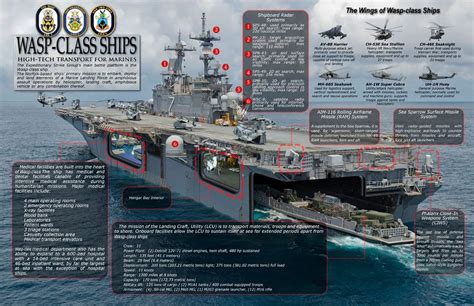 Interesting infographic of a US Navy Wasp class amphibious assault ship. [1032x668] : WarshipPorn