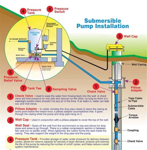 Well Pump System Diagram - Wiring Diagram