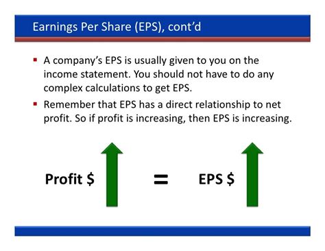 Earning Per Share (EPS) and Price Earnings Ratio (P/E Ratio)